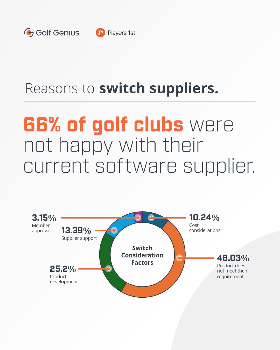Golf-Genius_Players-1st_Survey-Report_Post-6-1